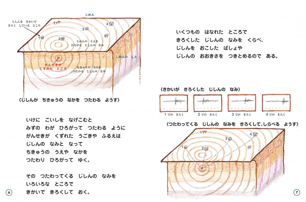 絵本「じめんがふるえる だいちがゆれる」の一コマ4