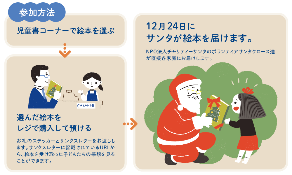 「Book Santa」全国の書店で寄付