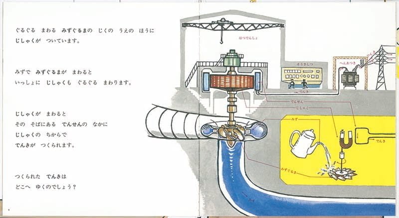 絵本「でんとうが つくまで」の一コマ