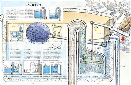 絵本「道具と機械の本」の一コマ