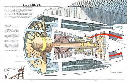 絵本「道具と機械の本」の一コマ2