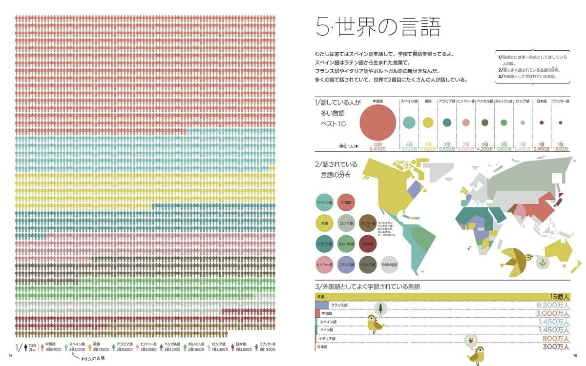 絵本「絵で見る統計 世界の国ぐに」の一コマ2