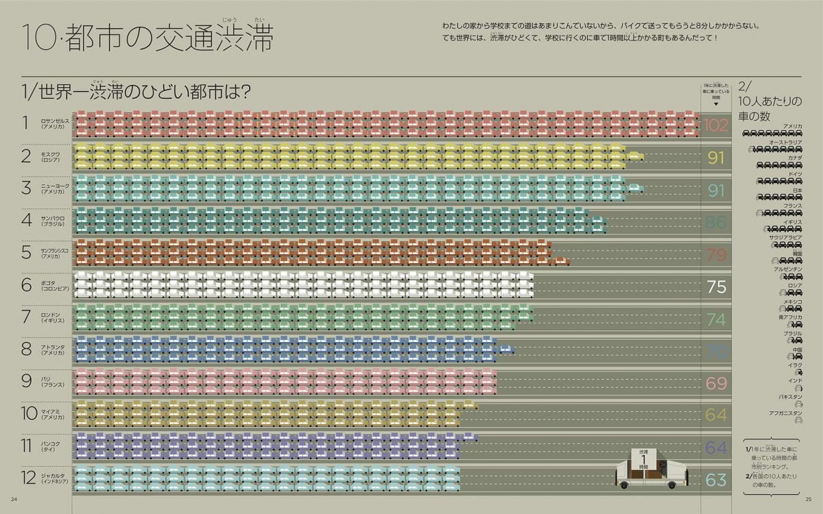 絵本「絵で見る統計 世界の国ぐに」の一コマ3