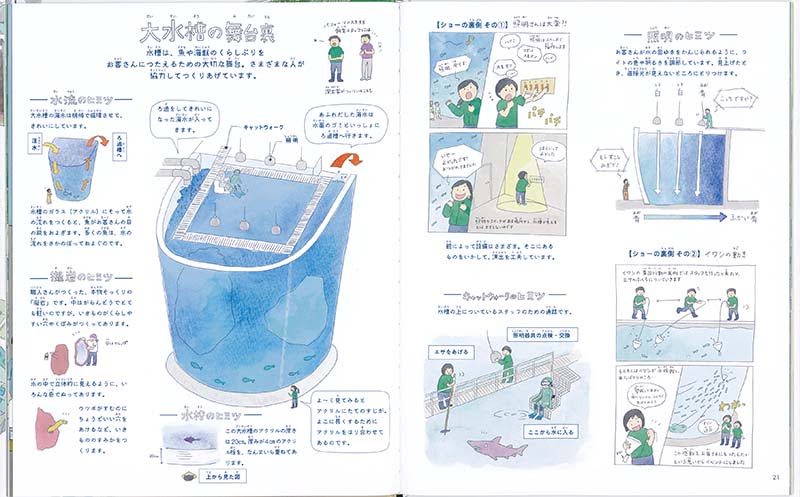 絵本「水族館 いきものとひとのいちにち」の一コマ2