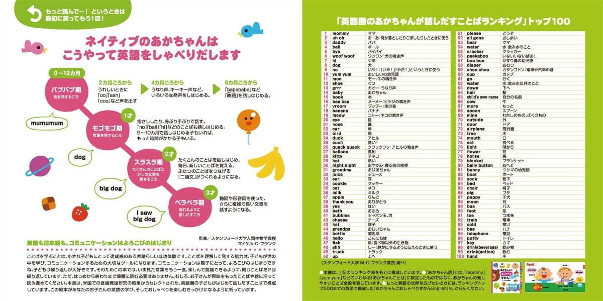 絵本「頭のいい子を育てるプチ あかちゃんごおしゃべりえほんEnglish」の一コマ6