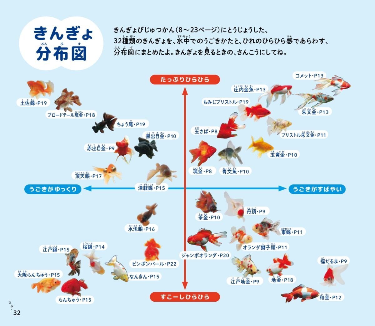 絵本「きんぎょびじゅつかん」の一コマ5