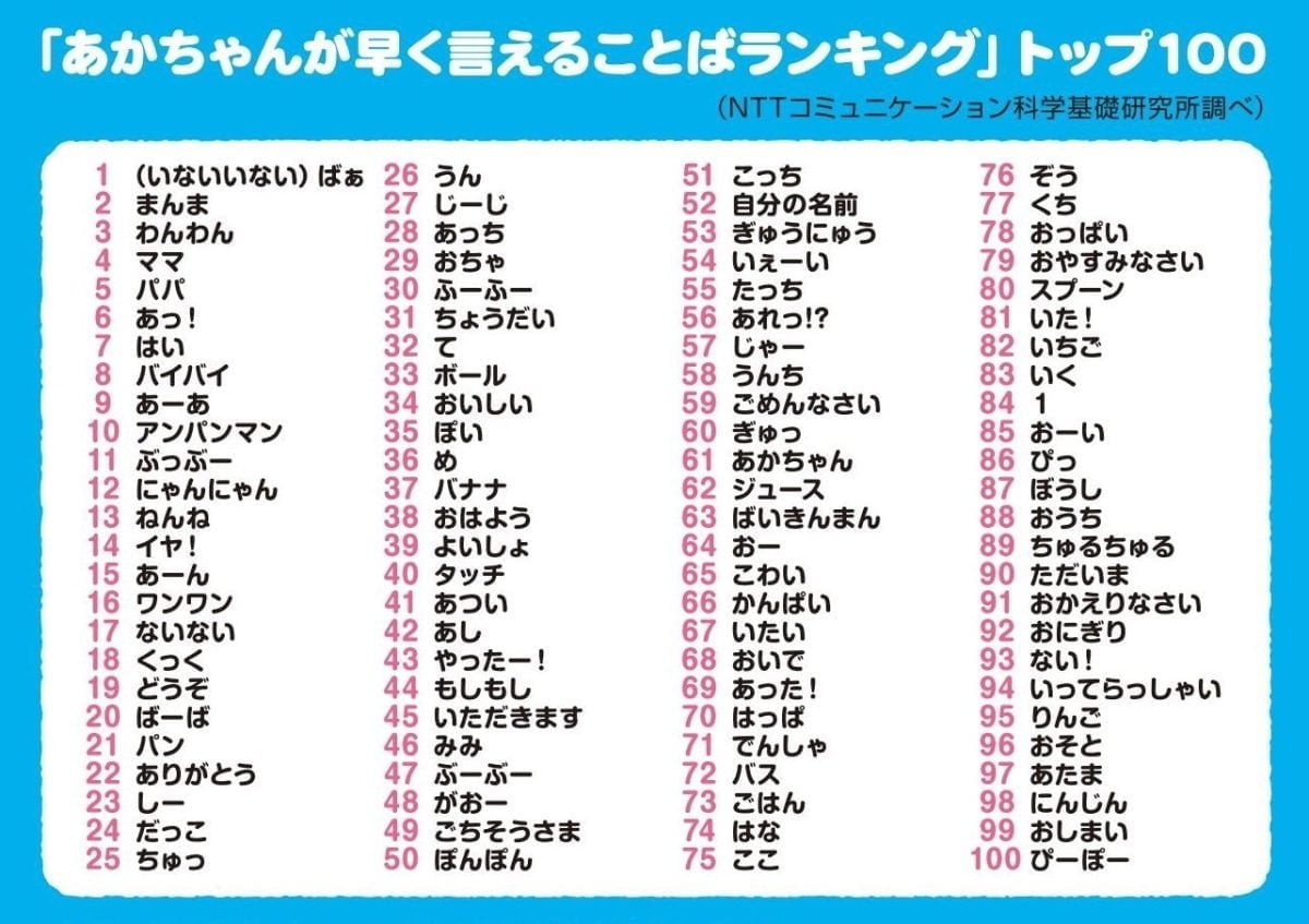 絵本「頭のいい子を育てるプチ あかちゃんごおしゃべりずかん」の一コマ6