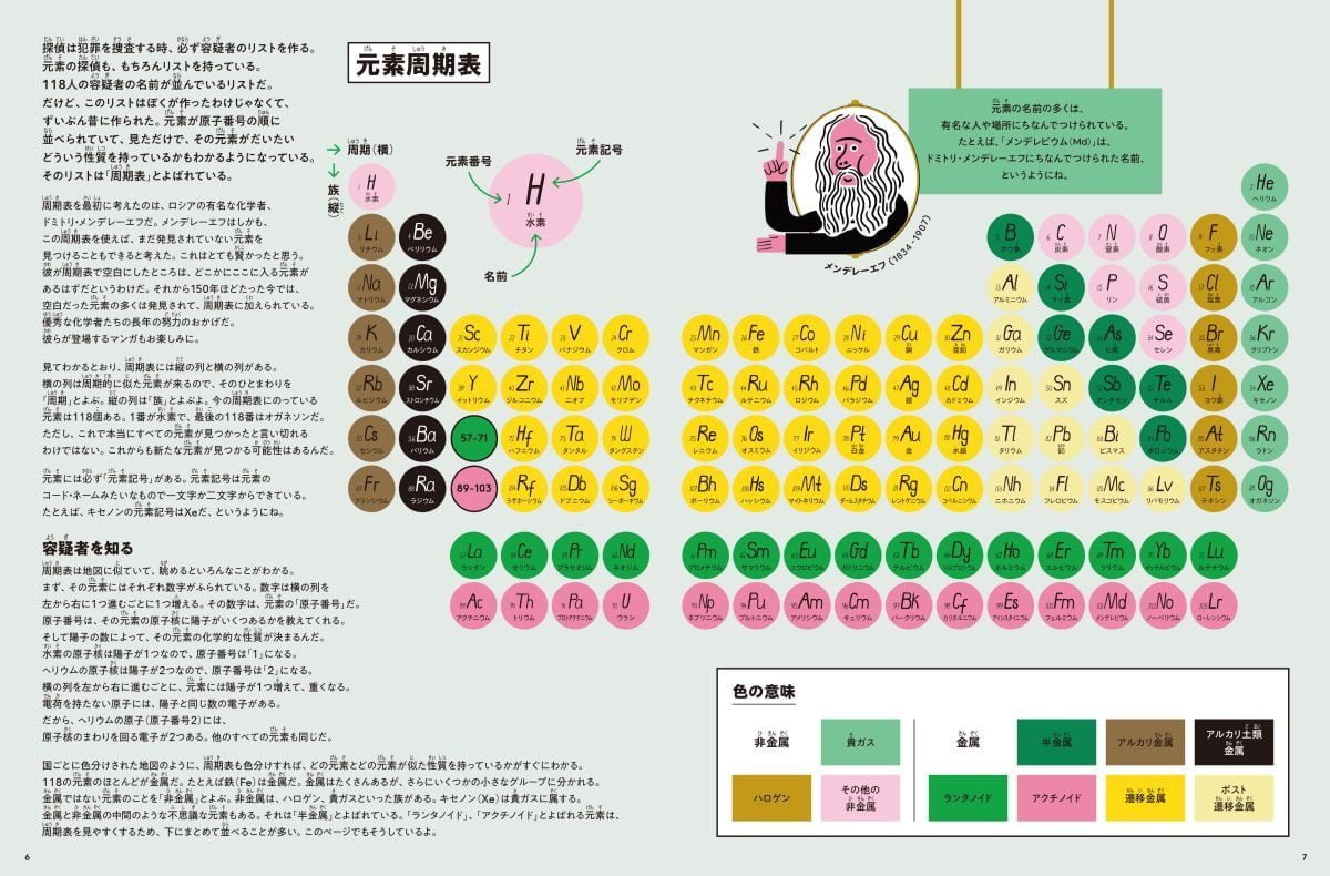 絵本「探して！ 見つけて！ はじめての元素図鑑」の一コマ