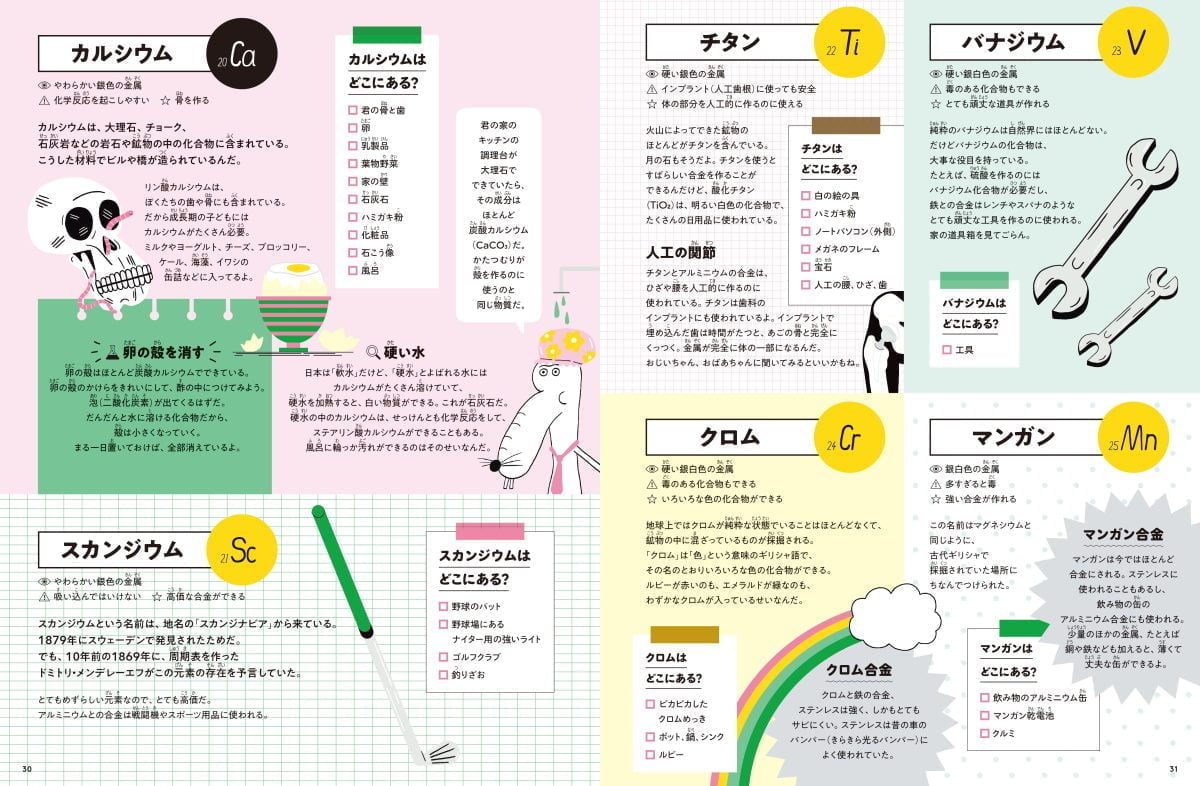 絵本「探して！ 見つけて！ はじめての元素図鑑」の一コマ4