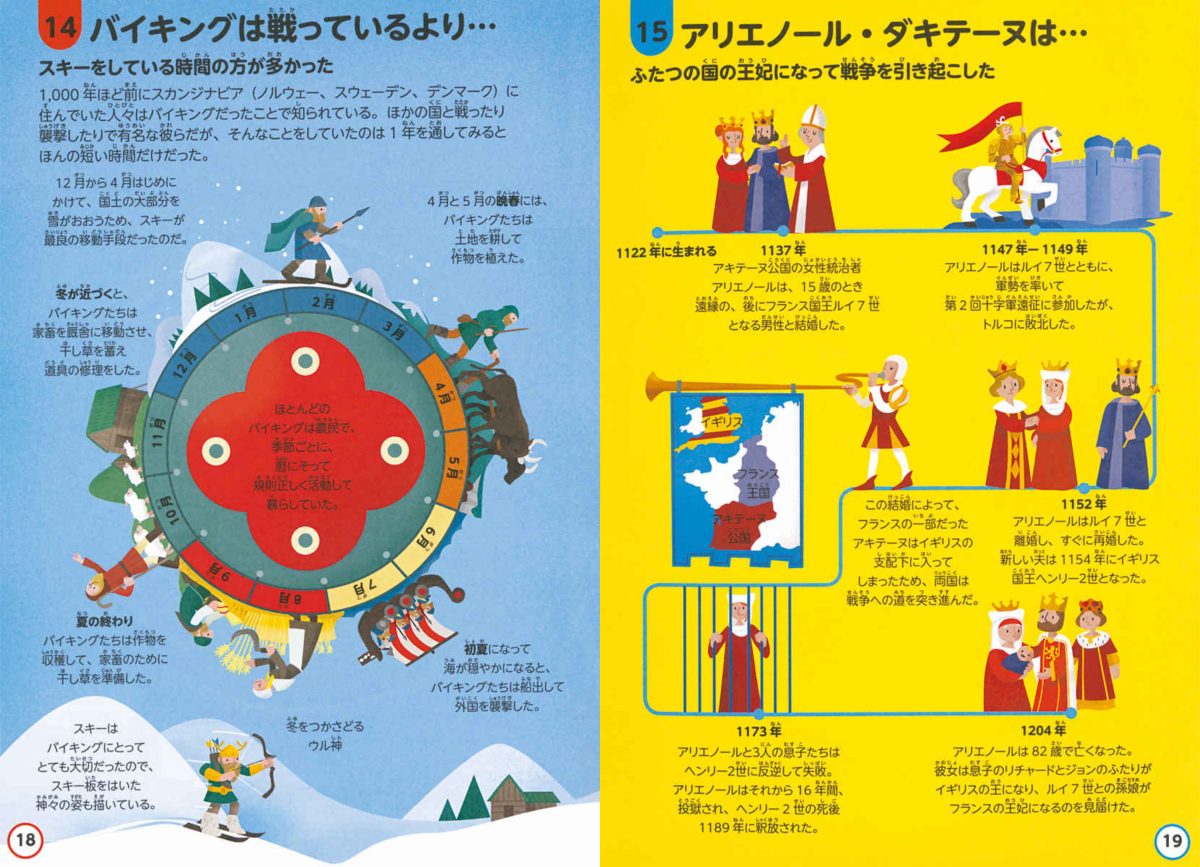 絵本「インフォグラフィックスで学ぶ楽しいヒストリー 歴史について知っておくべき100のこと」の一コマ9