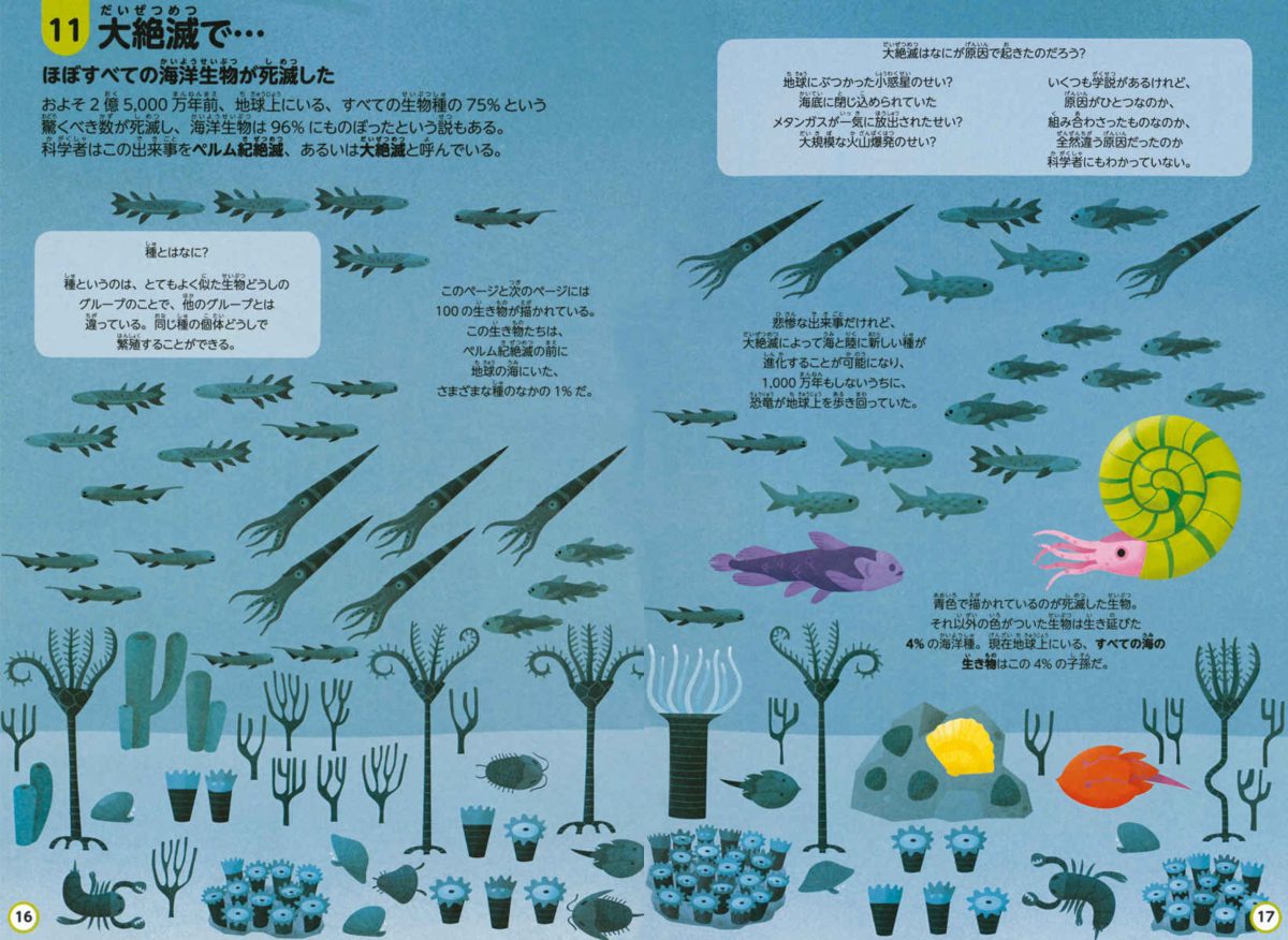 絵本「インフォグラフィックスで学ぶ楽しいサイエンス 地球について知っておくべき100のこと」の一コマ7