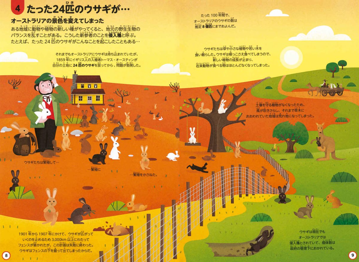 スケールの使い方