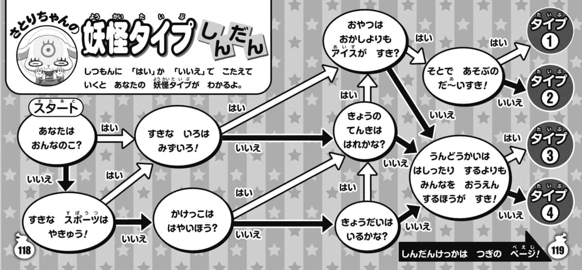 絵本「妖怪ウォッチ おあそびだいじてん」の一コマ10