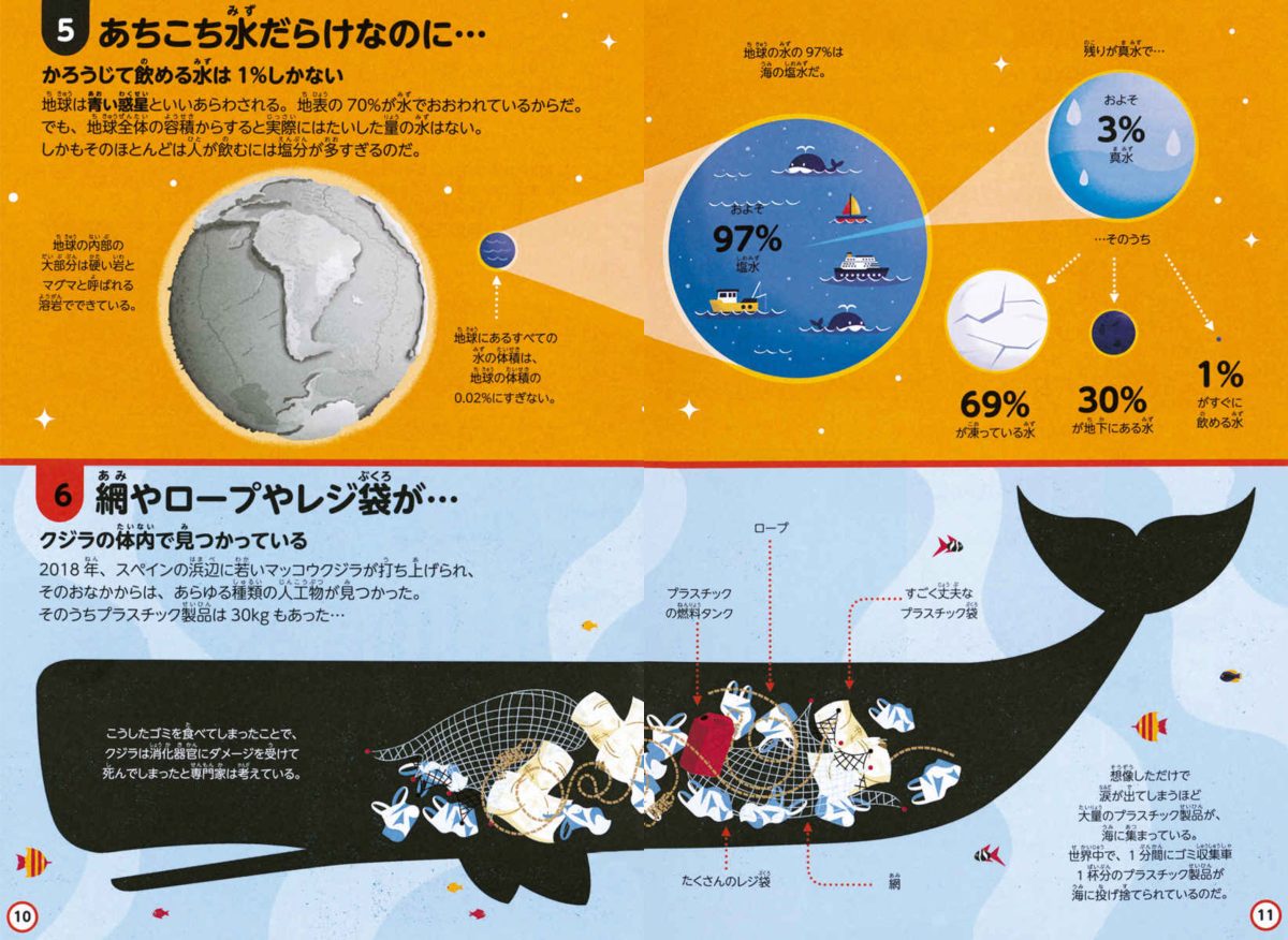 絵本「インフォグラフィックスで学ぶ楽しいサイエンス 地球について知っておくべき100のこと」の一コマ4