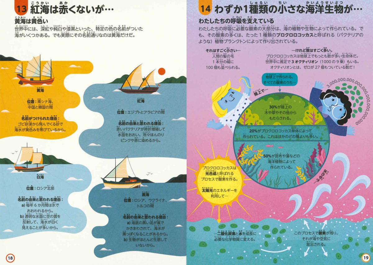 絵本「インフォグラフィックスで学ぶ楽しいサイエンス 海について知っておくべき100のこと」の一コマ8