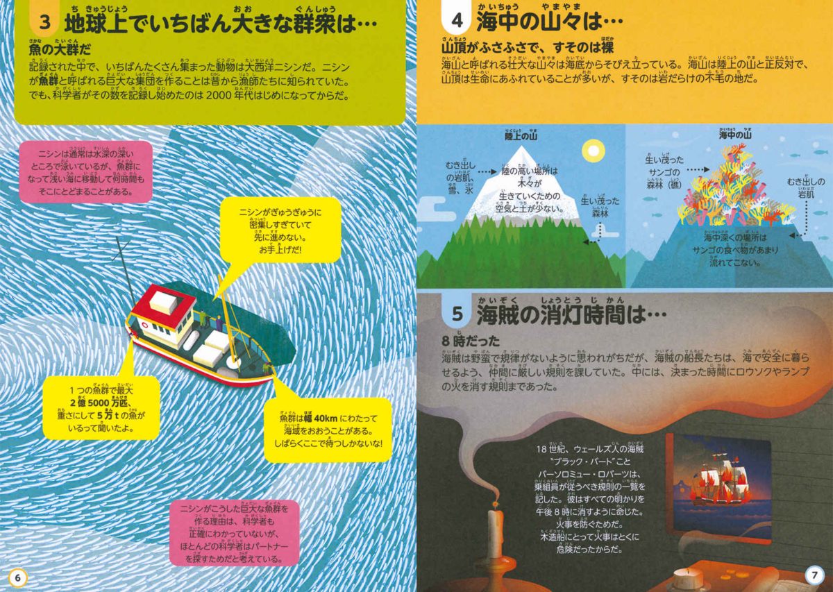 絵本「インフォグラフィックスで学ぶ楽しいサイエンス 海について知っておくべき100のこと」の一コマ2