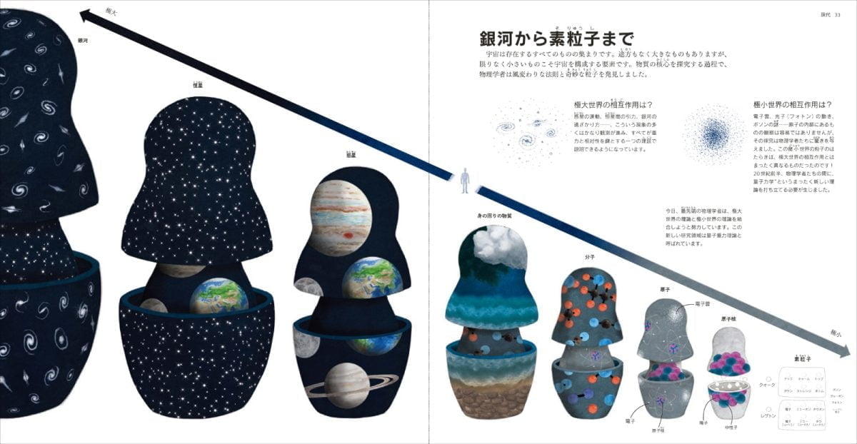 絵本「宇宙のすがたを科学する」の一コマ3