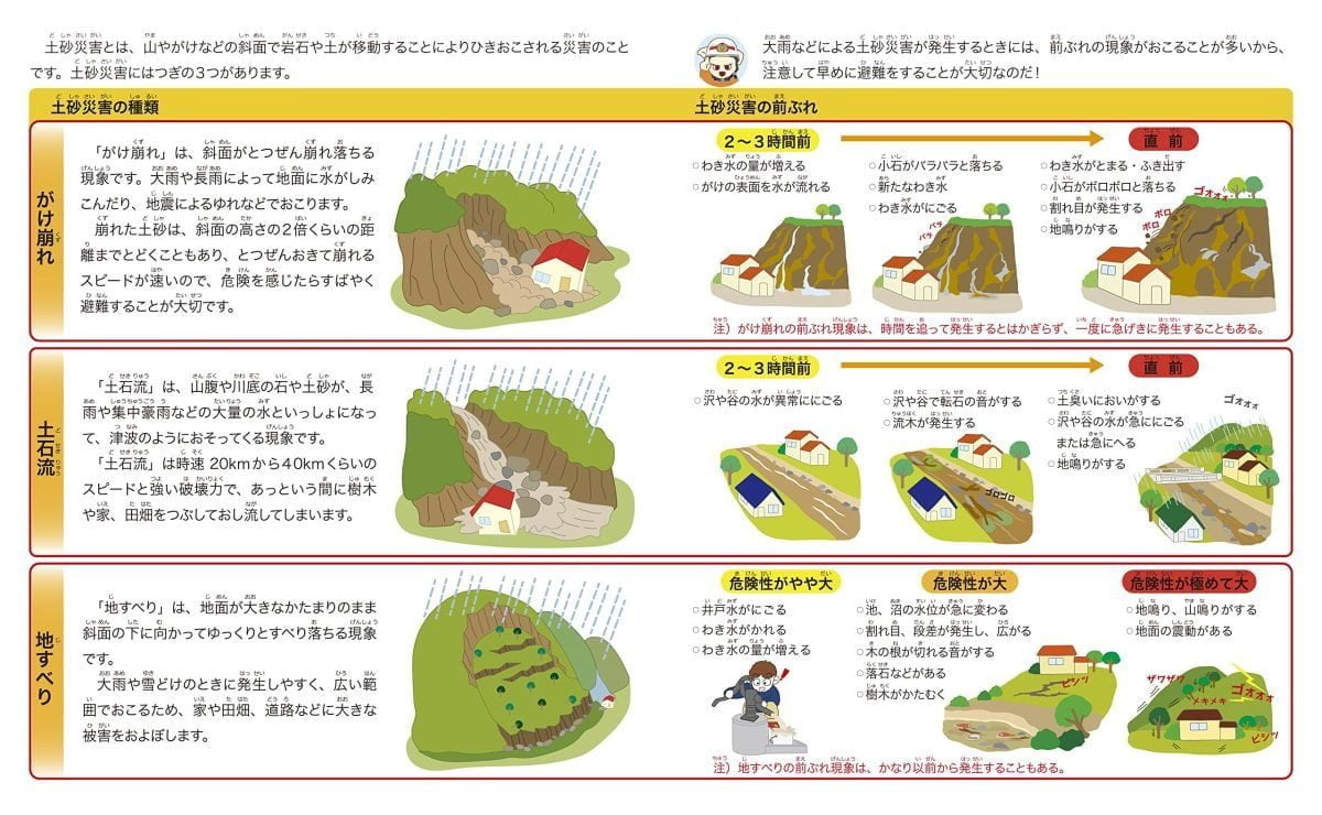 絵本「ボジョレーといっしょに学ぶ自然災害（土砂と水の災害）」の一コマ3