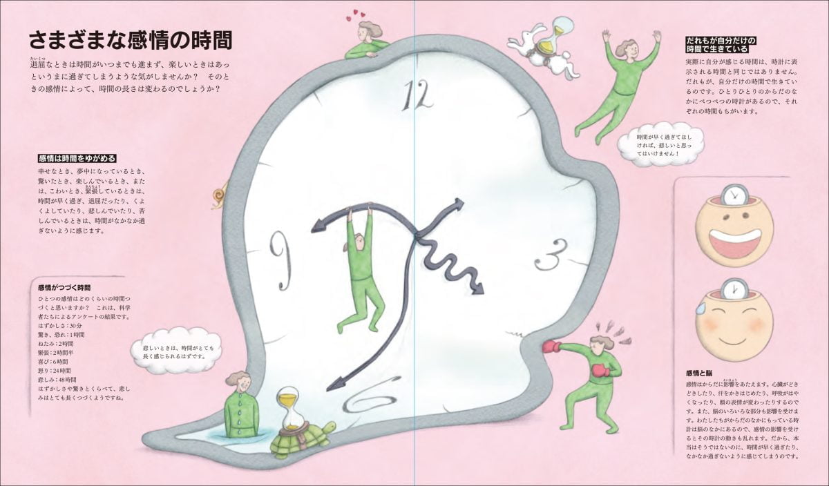 絵本「時間のしくみを科学する」の中面4