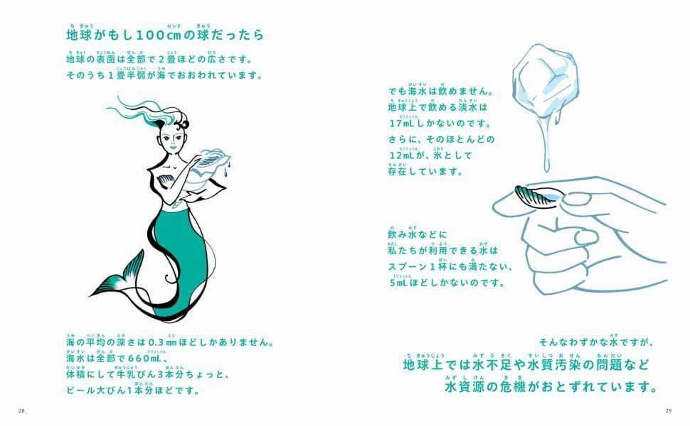 絵本「子どもSDGs版 地球がもし100cmの球だったら」の一コマ2