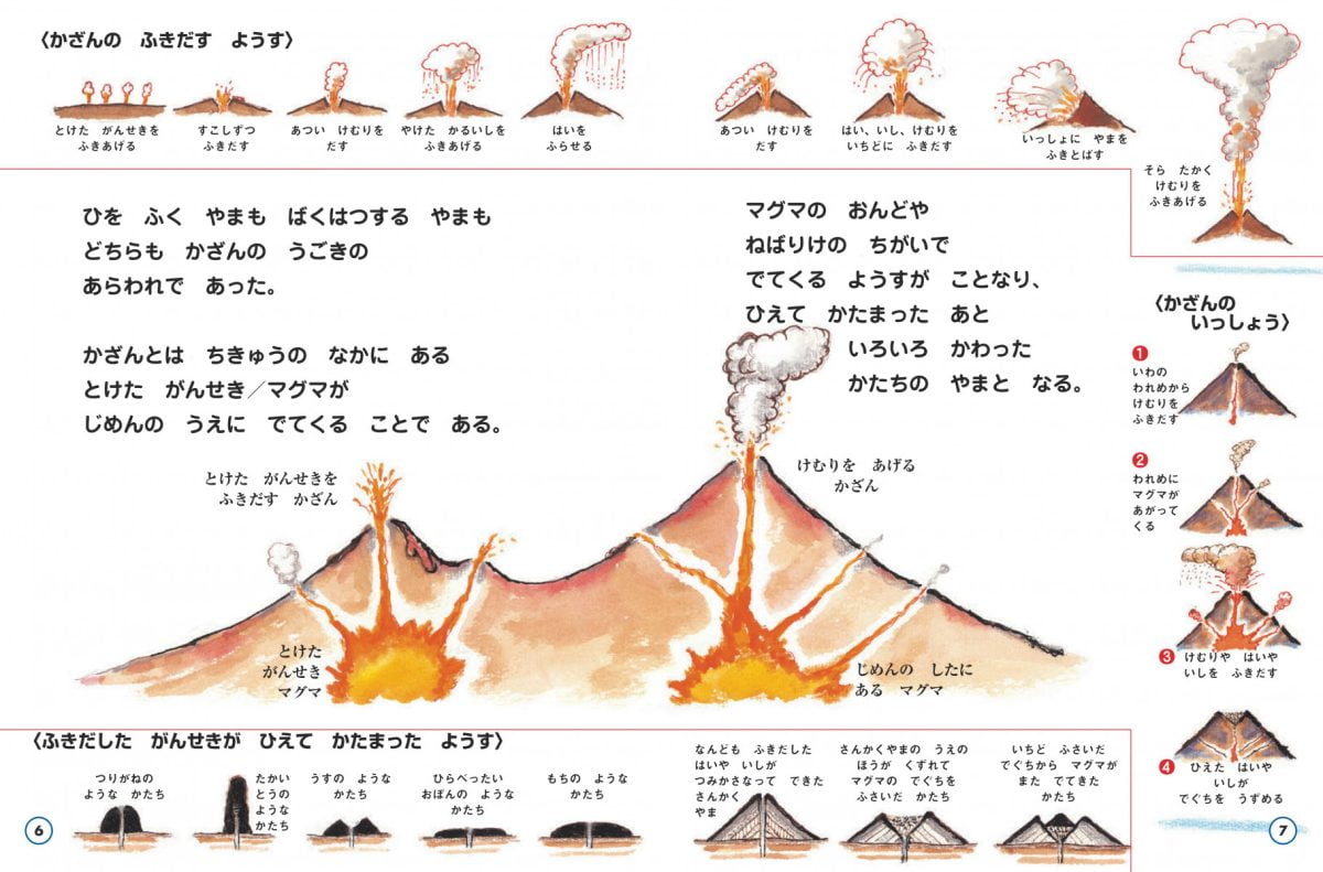 絵本「ひをふくやま マグマのばくはつ」の一コマ4