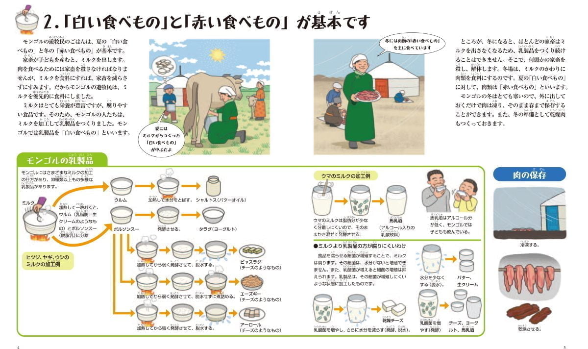 絵本「モンゴルのごはん」の一コマ2