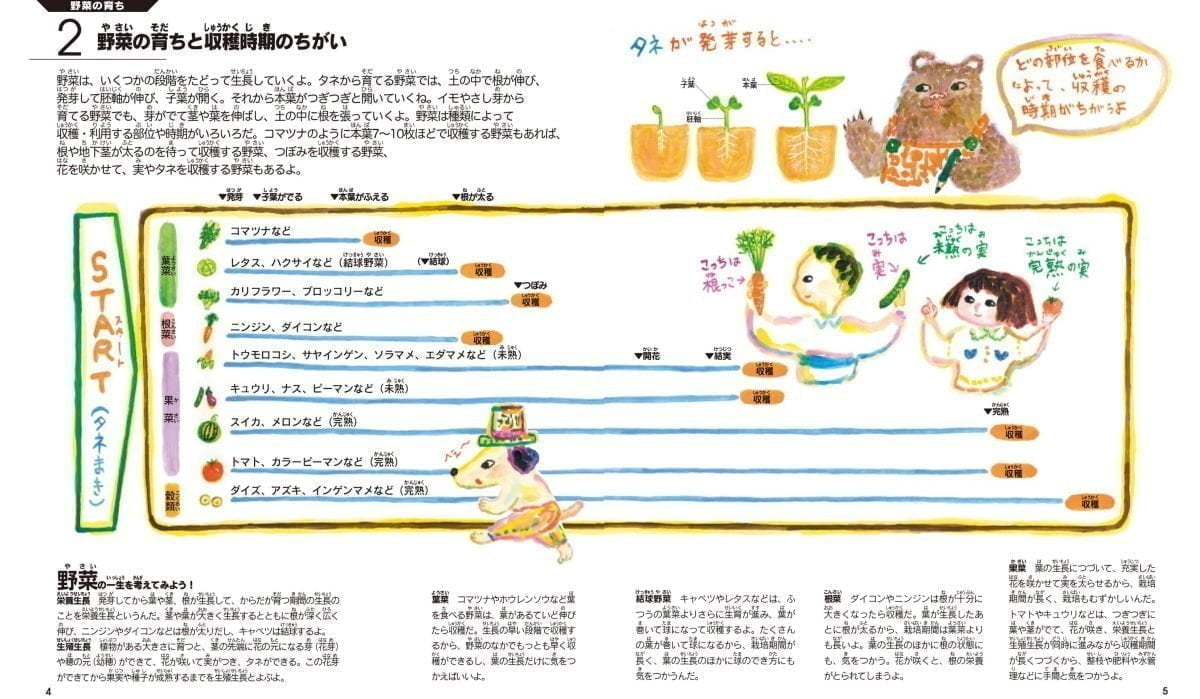 絵本「農作業の絵本3 野菜の栽培と診断」の一コマ3