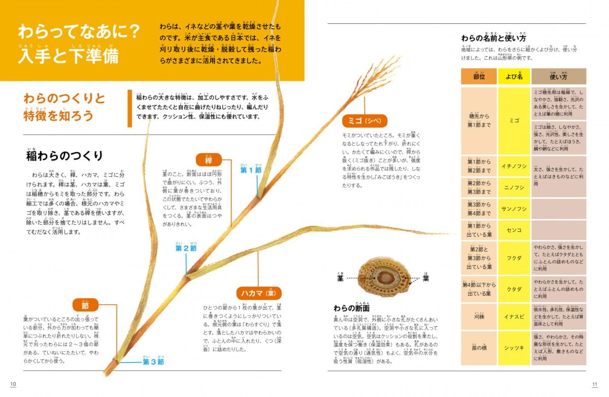 絵本「わら細工 生活用具としめ飾り」の一コマ2