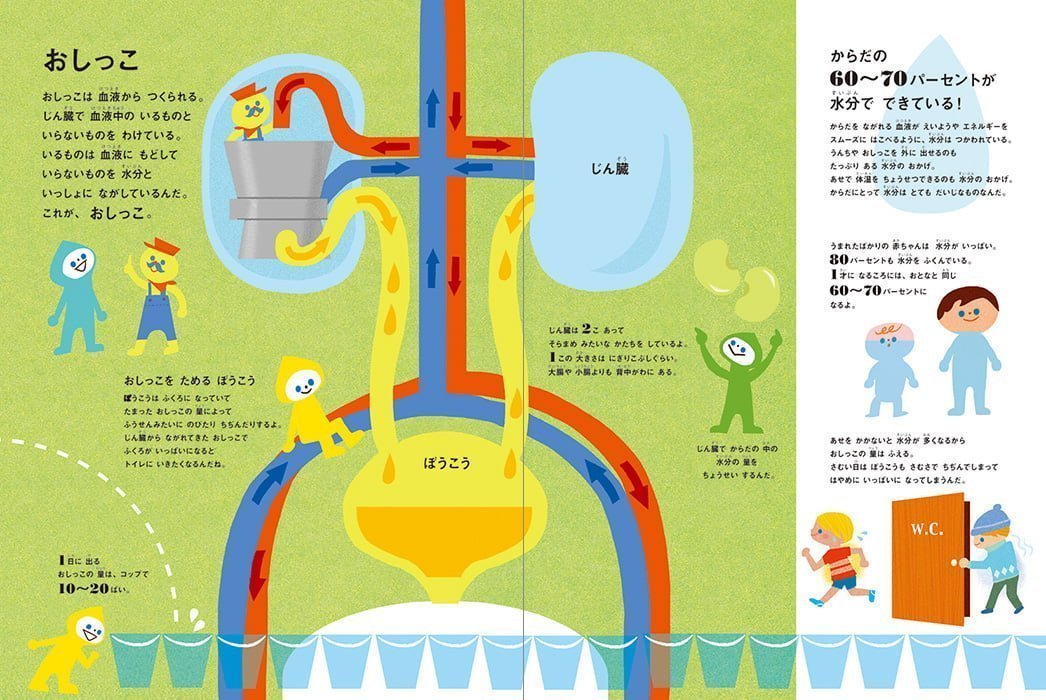 絵本「はじめての からだえほん」の一コマ4