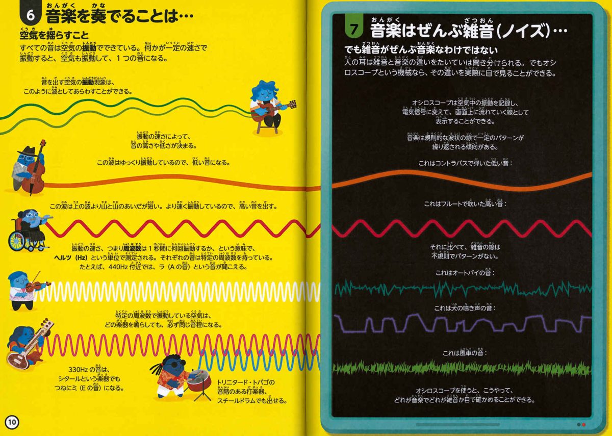 絵本「音楽について知っておくべき100のこと」の一コマ4