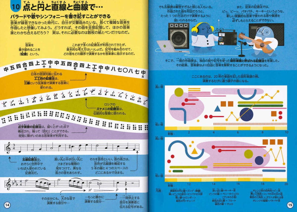 絵本「音楽について知っておくべき100のこと」の一コマ6