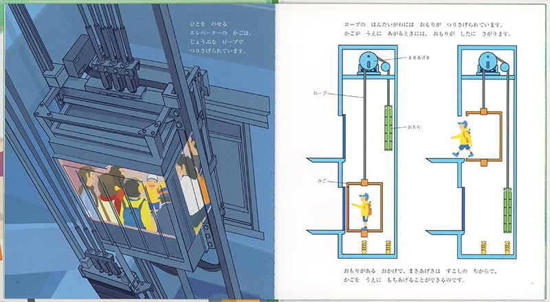 絵本「エスカレーターとエレベーター」の一コマ