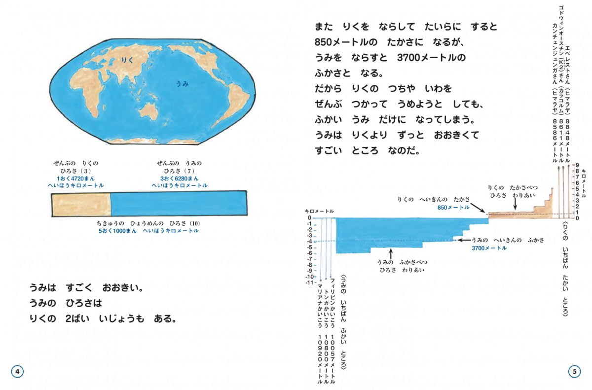 絵本「うみはおおきい うみはすごい」の一コマ3