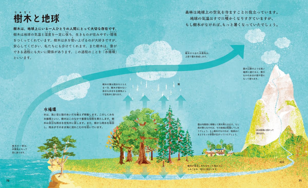 絵本「奇妙で不思議な樹木の世界」の一コマ3