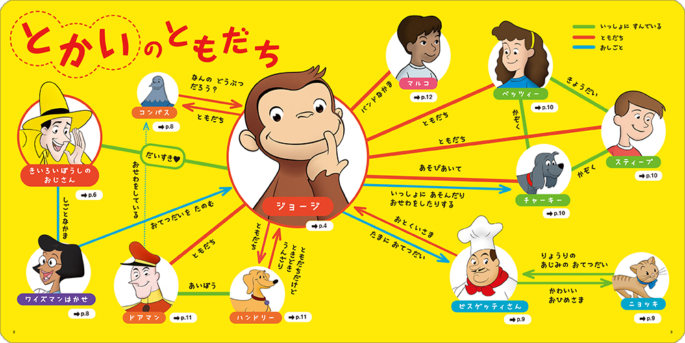 絵本「アニメ おさるのジョージ キャラクターずかん」の中面
