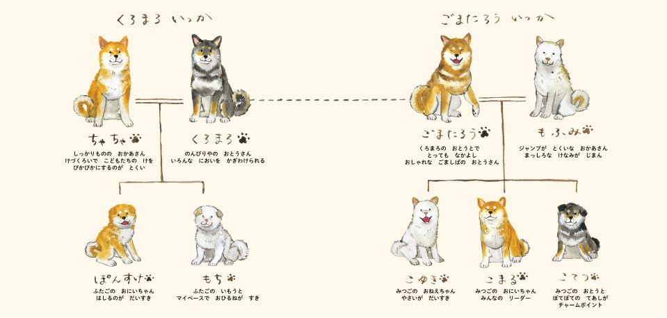 絵本「しばいぬときせつのごはん・おやつ」の中面