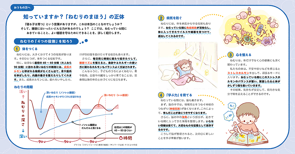 絵本「スタンフォード式 すいみんの絵本 ねむりのまほう」の中面4